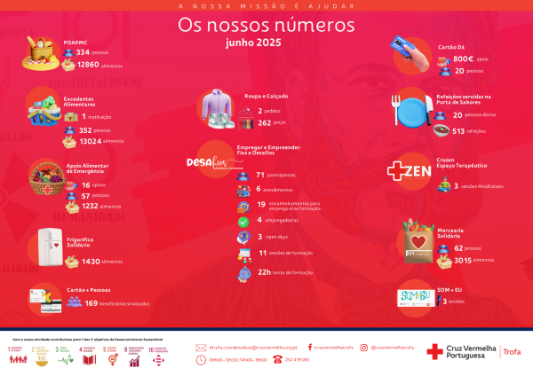 Os Nossos Números de junho (2025)